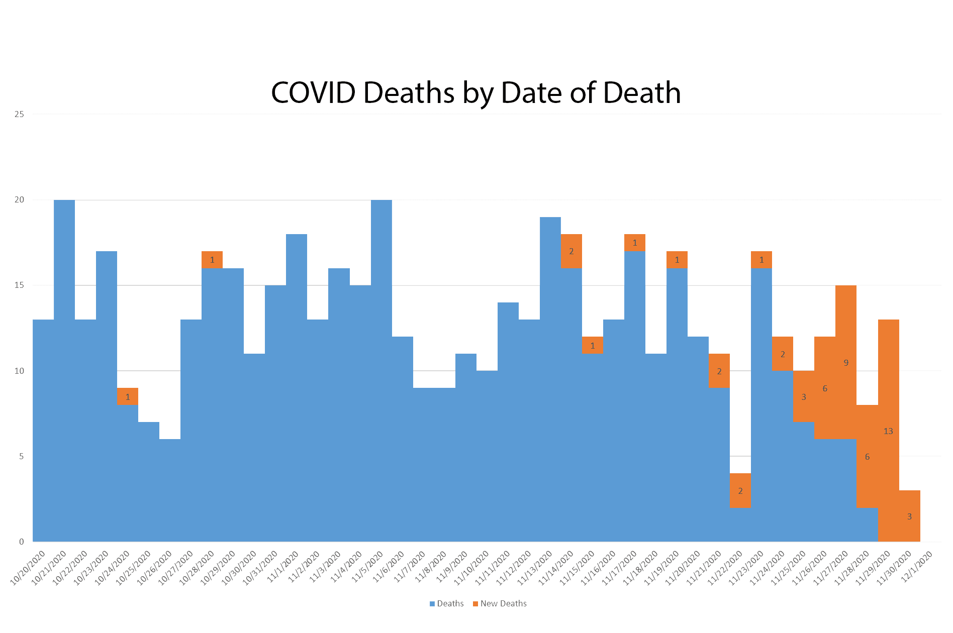 OKLAHOMA SITUATION UPDATE: COVID-19 image