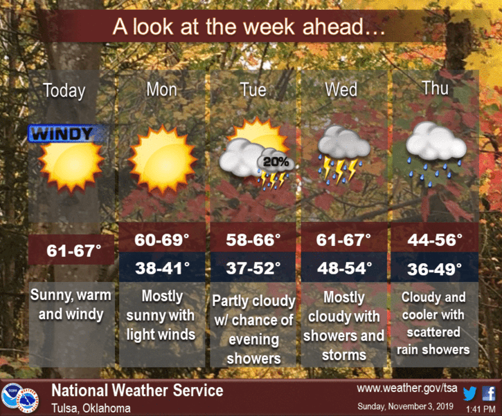 A look at the week ahead image