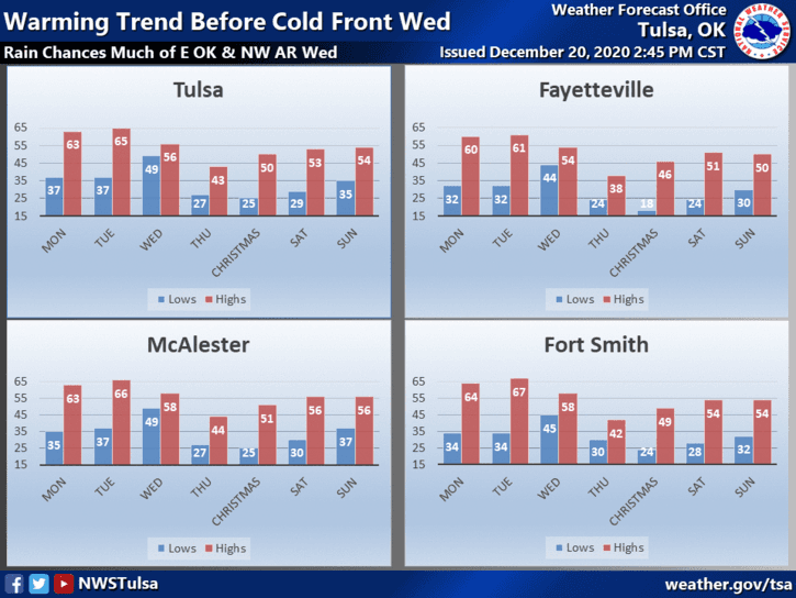 Warming trend before cold front Wednesday image