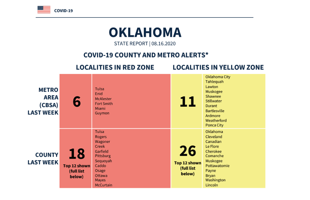 Leaked document classifies Oklahoma “red zones”, recommends more measures  image
