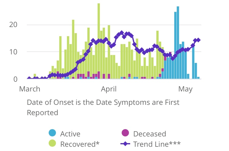New county-specific data added to OSDH COVID-19 Dashboard image