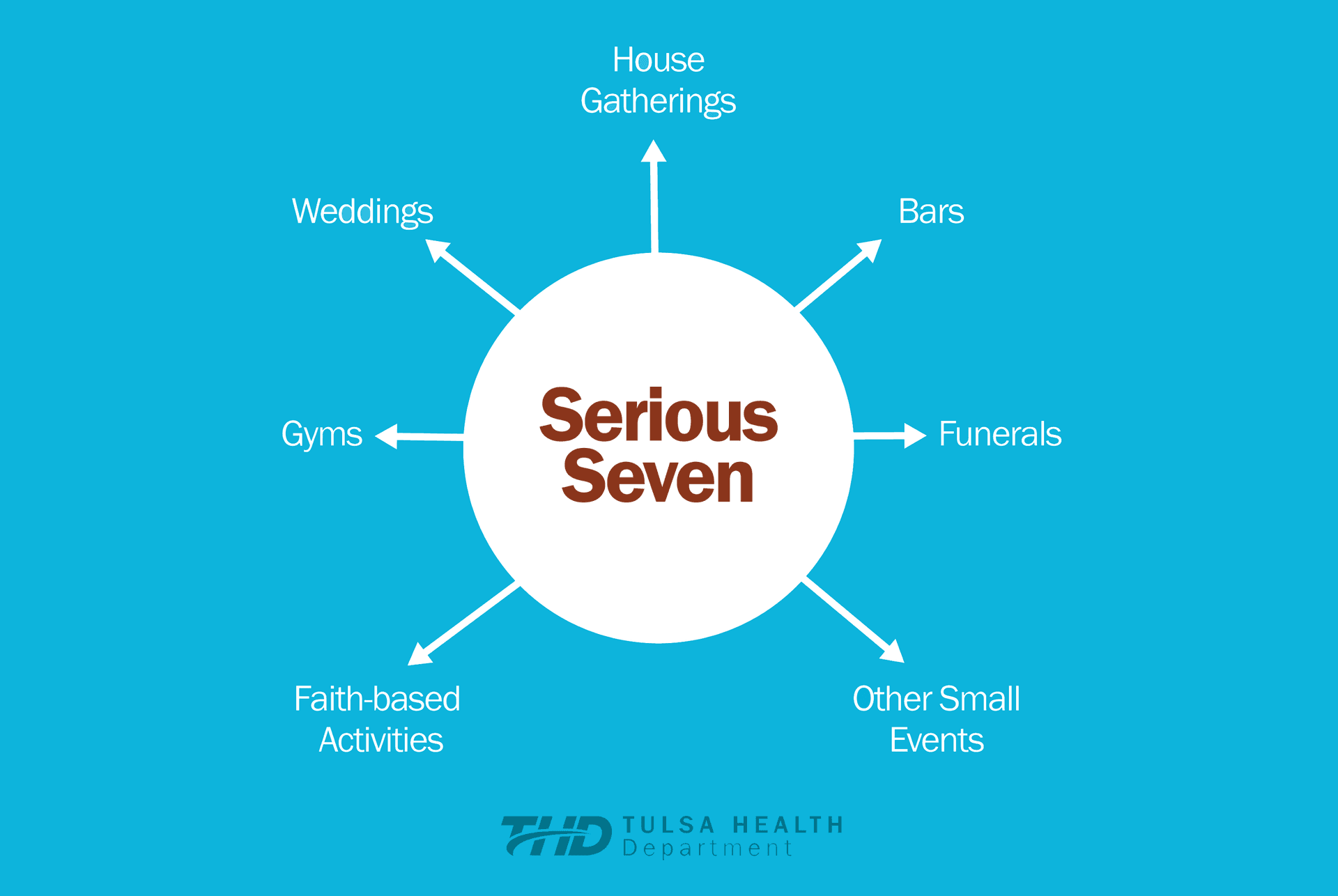 June 24 COVID-19 Situation Update - Tulsa  image