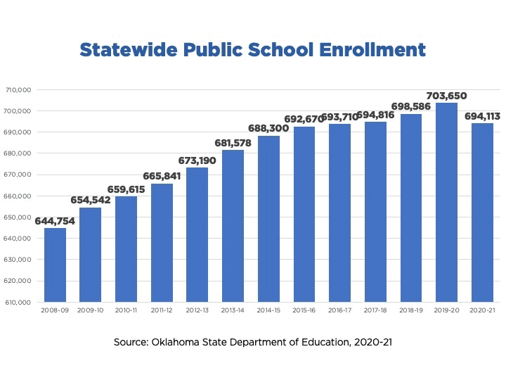 Enrollment during the pandemic dips for Pre-K, kindergarten while virtual numbers grow image