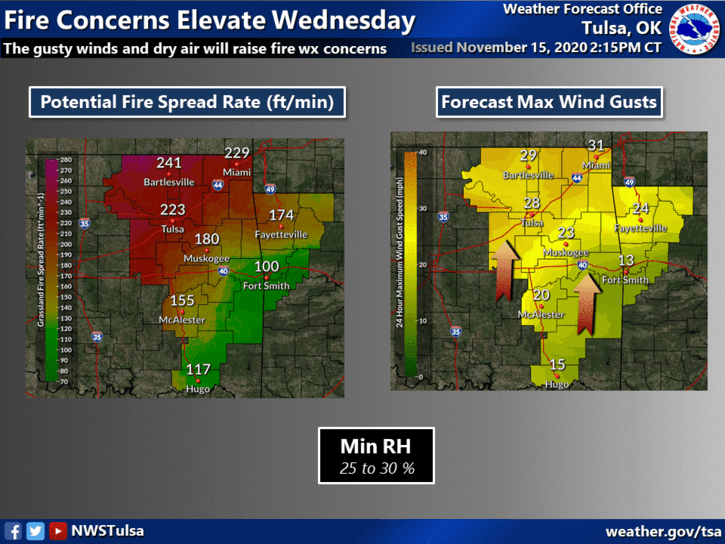 Fire concerns elevate Wednesday image