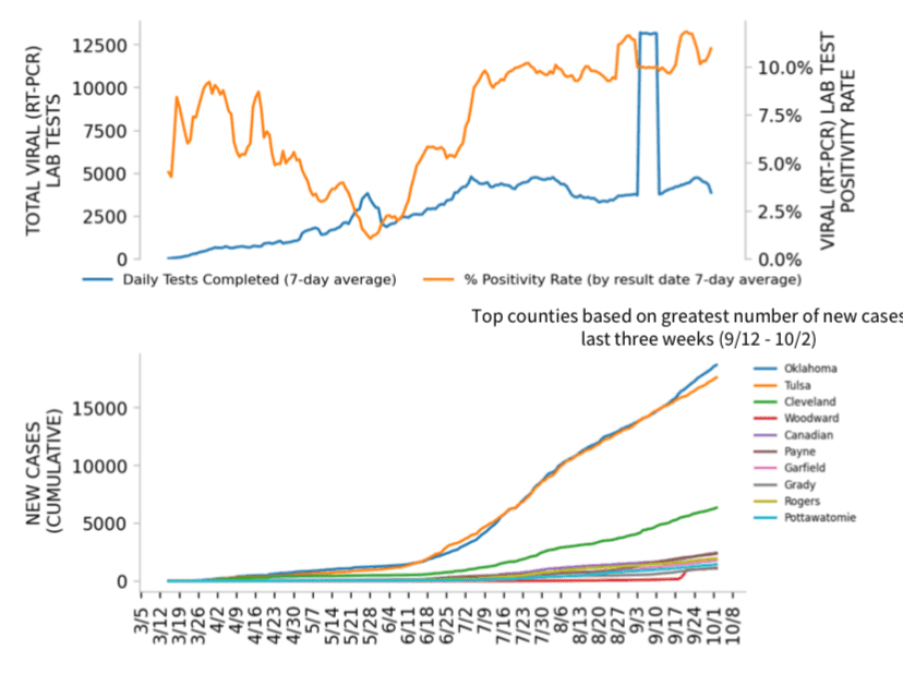 White House Task Force calls out Oklahoma’s “preventable deaths” image