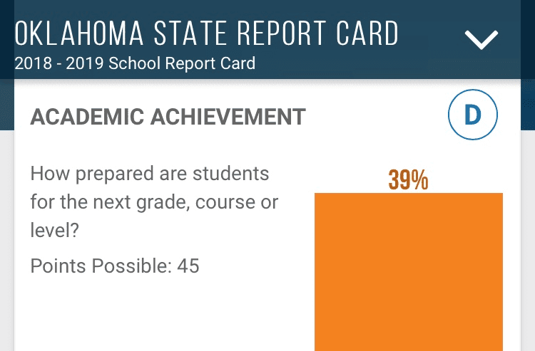 Academic growth up in Oklahoma’s 2018-19 School Report Card image