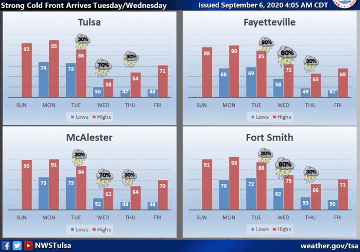 Big changes next week  image