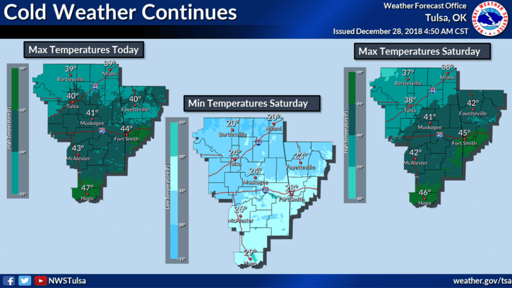 Below normal temperatures to continue through Tulsa area image