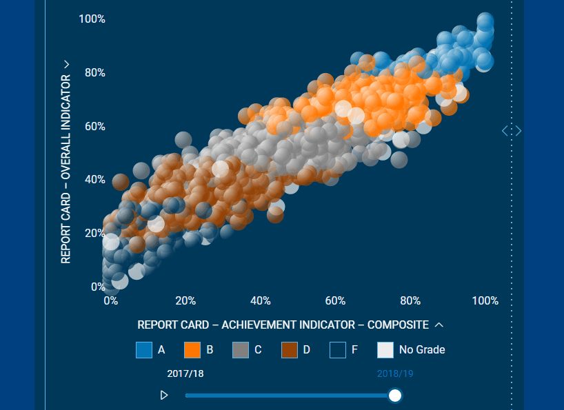 State Board of Education suspends School Report Card letter grades for 2020-21 school year  image