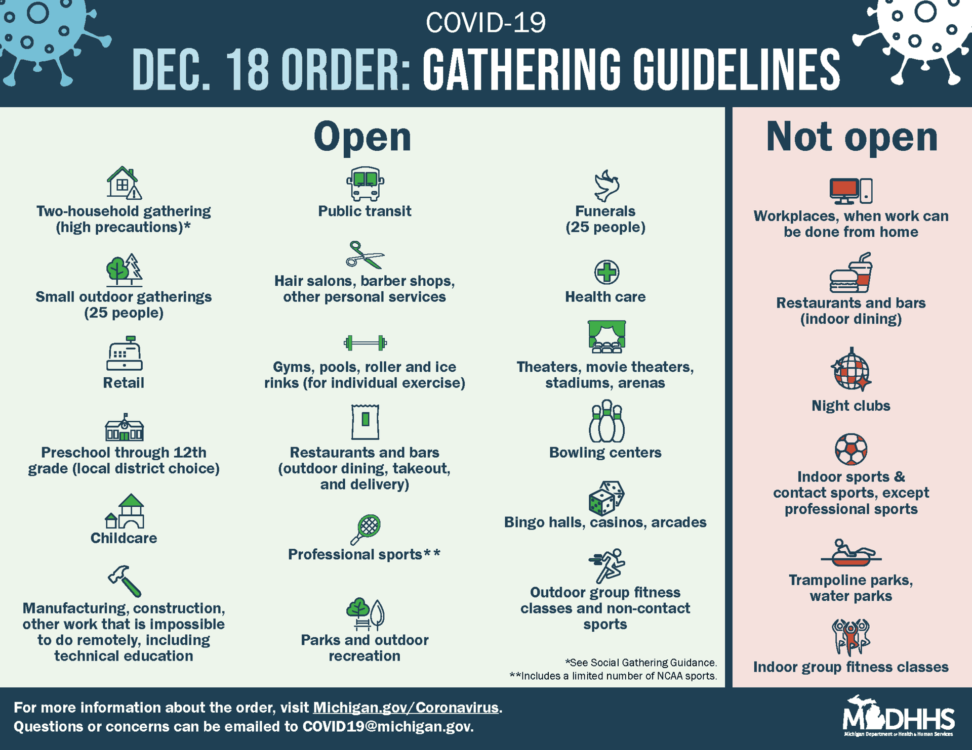Certain indoor activities allowed to resume in Michigan starting Monday image