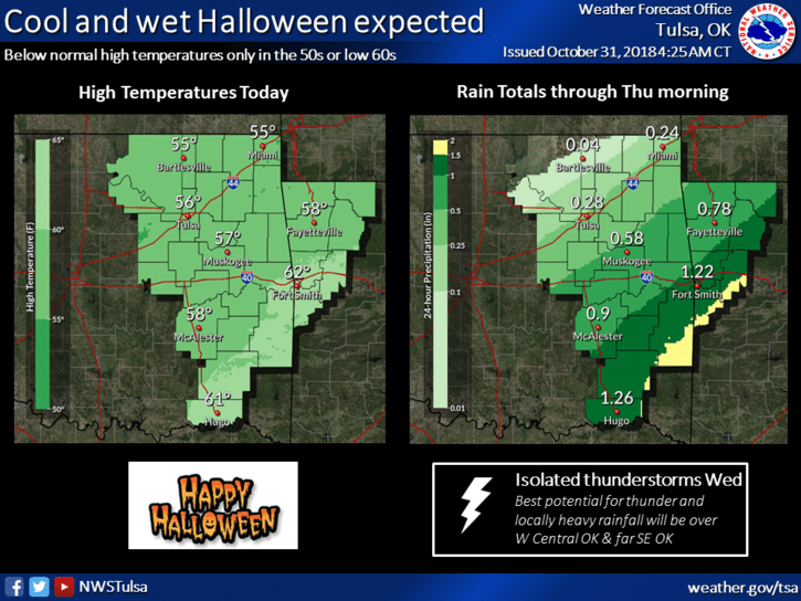 Cool and wet Halloween expected image