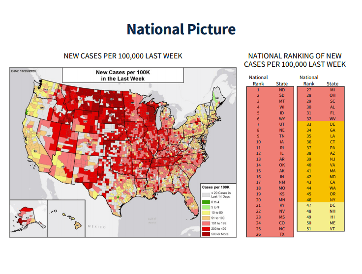 Latest report shows more effort needed to combat pandemic in Oklahoma image