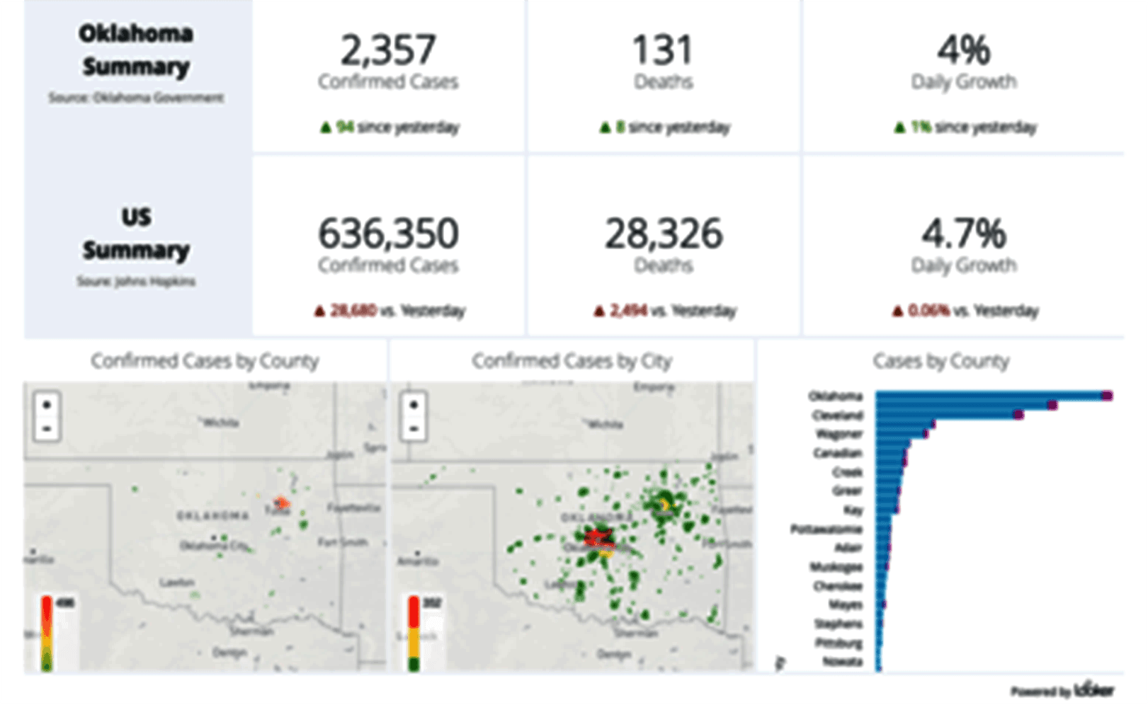 OSDH Releases COVID-19 Symptom Tracker, Data on Positive Cases by City image