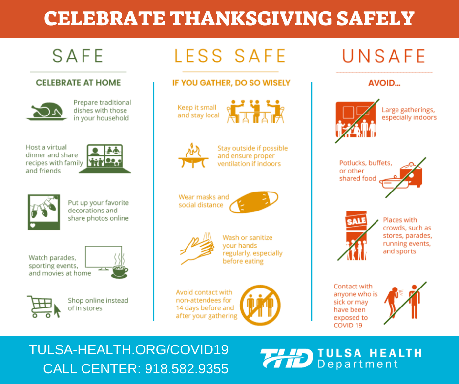 Tulsa COVID-19 Situation Update 11/19/2020 image