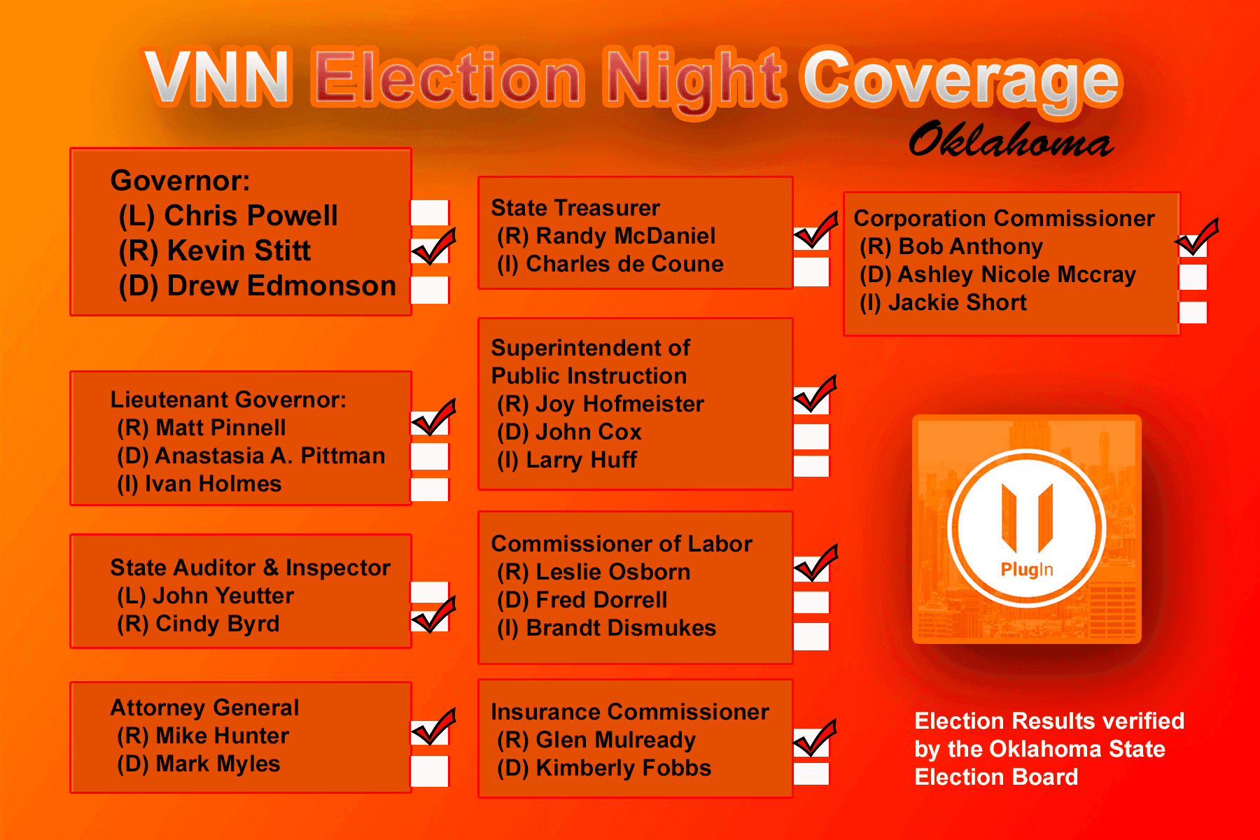 Election Night in Oklahoma image