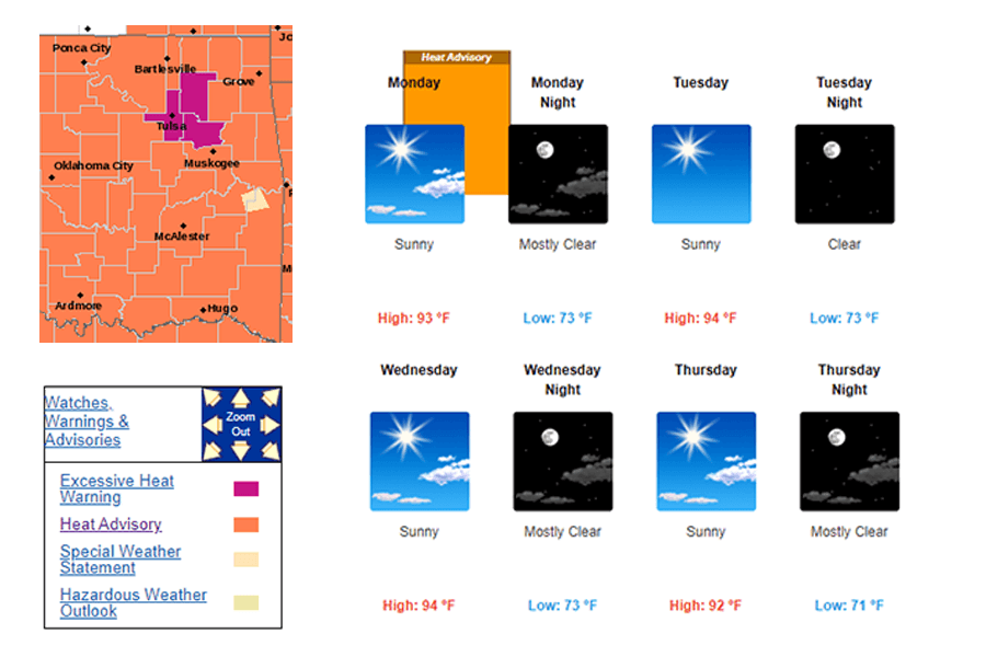 Next heatwave forecast until Friday, at least  image