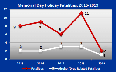 Celebrate Memorial Day Weekend safely image