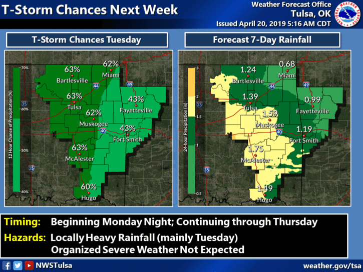 Thunderstorm chances next week image