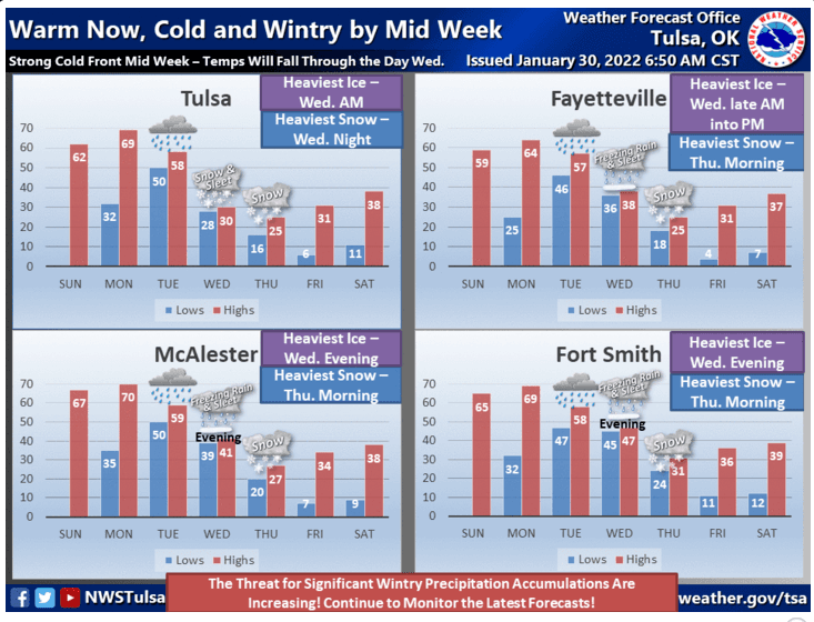 Warmth to transition to cold, wintry weather by midweek image
