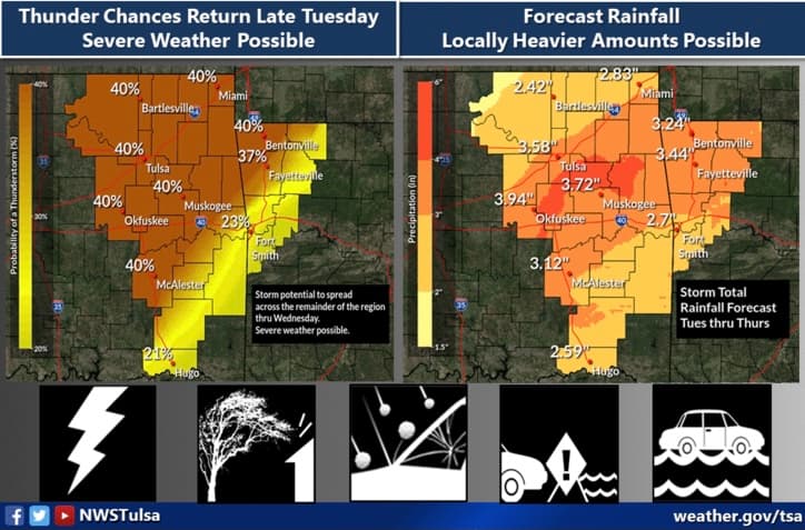 Stormy week ahead image